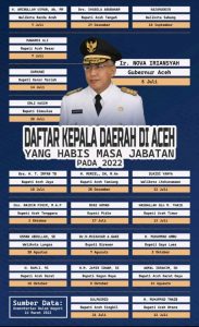 Kepala Daerah di Aceh yang Habis Masa Jabatan Pada 2022, Ini Daftar namanya