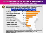 Tim Irwan Djohan Sebarkan Survey Bodong, Koordinator GMPK: Belum Berkuasa Saja Sudah Ingin Bohongin Rakyat